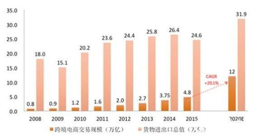 全国十大跨境电商公司盘点与零售贸易模式解析