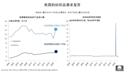 全球消费复苏浪潮下，牛仔企业的市场新机遇与战略布局